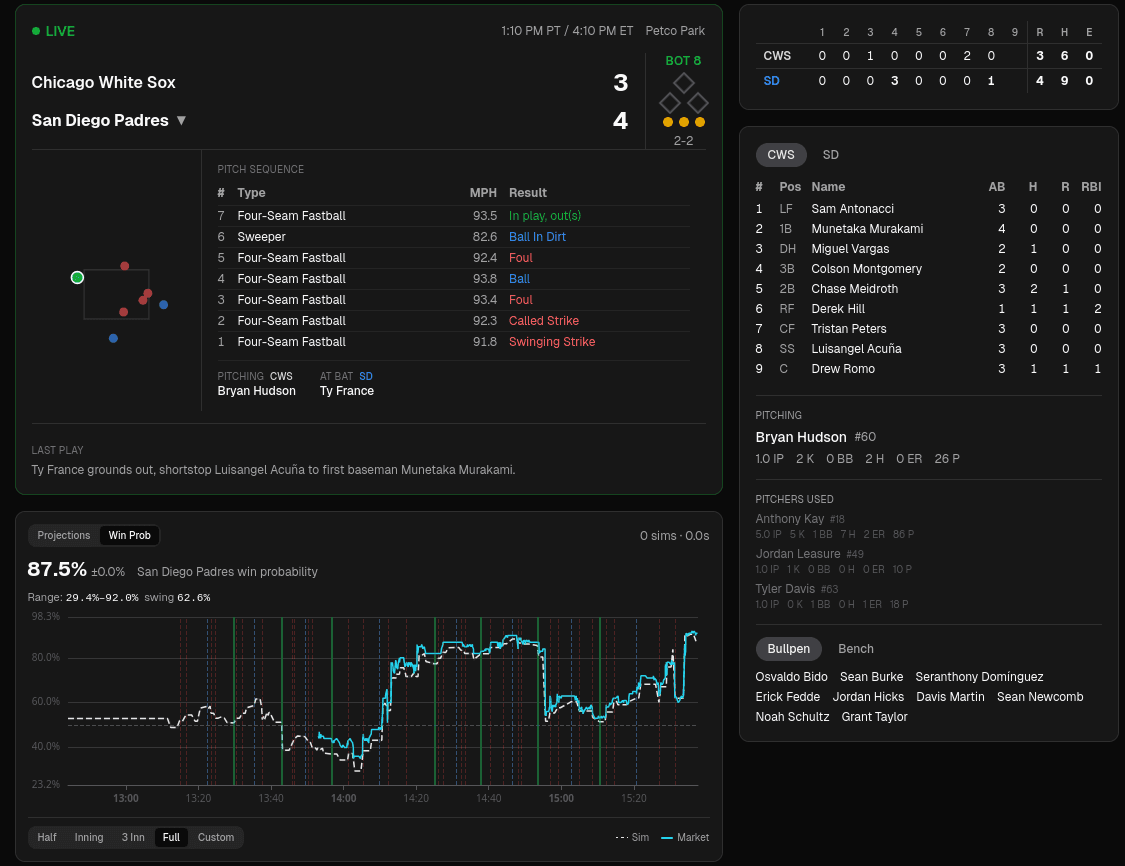 Live game card with sim line, market line, CI band, and swing range readout